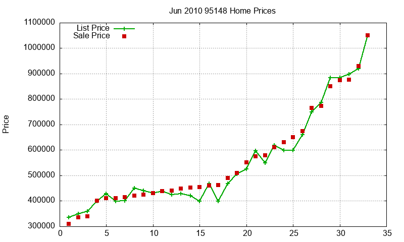 95148 Homes Just Sold 2010-06 95148 Homes Just Sold 2010-06