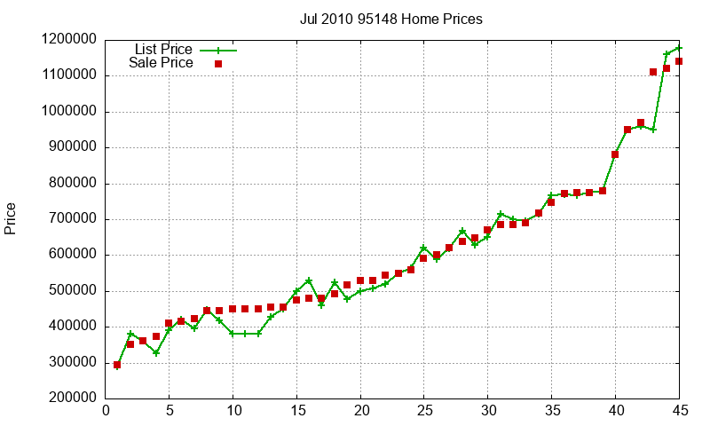 95148 Homes Just Sold 2010-07 95148 Homes Just Sold 2010-07