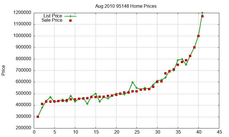 95148 Homes Just Sold 2010-08 95148 Homes Just Sold 2010-08