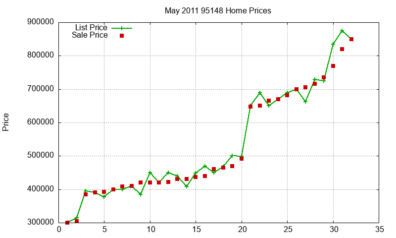95148 Homes Just Sold 2011-05 95148 Homes Just Sold 2011-05