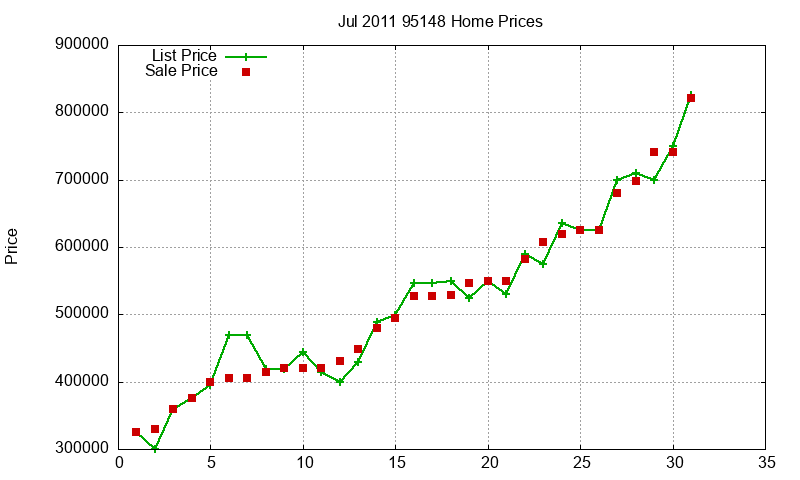95148 Homes Just Sold 2011-07 95148 Homes Just Sold 2011-07