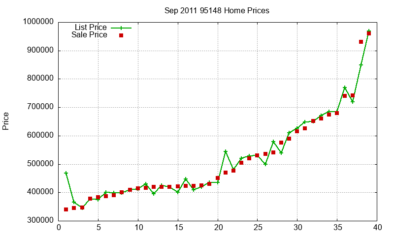95148 Homes Just Sold 2011-09 95148 Homes Just Sold 2011-09