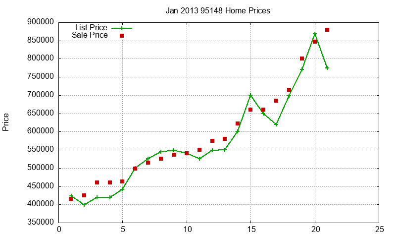 95148 Homes Just Sold 2013-01 95148 Homes Just Sold 2013-01