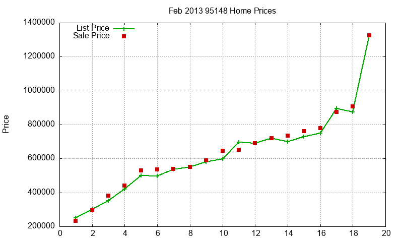 95148 Homes Just Sold 2013-02 95148 Homes Just Sold 2013-02