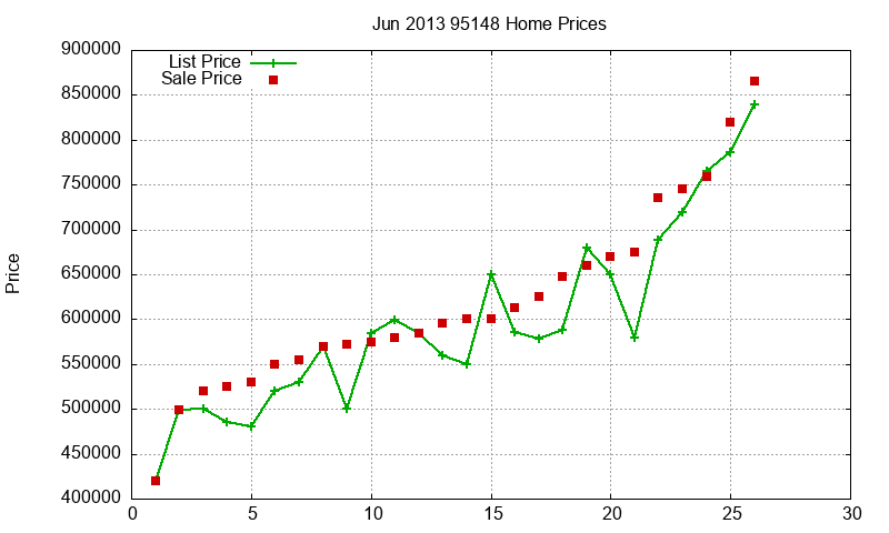 95148 Homes Just Sold 2013-06 95148 Homes Just Sold 2013-06