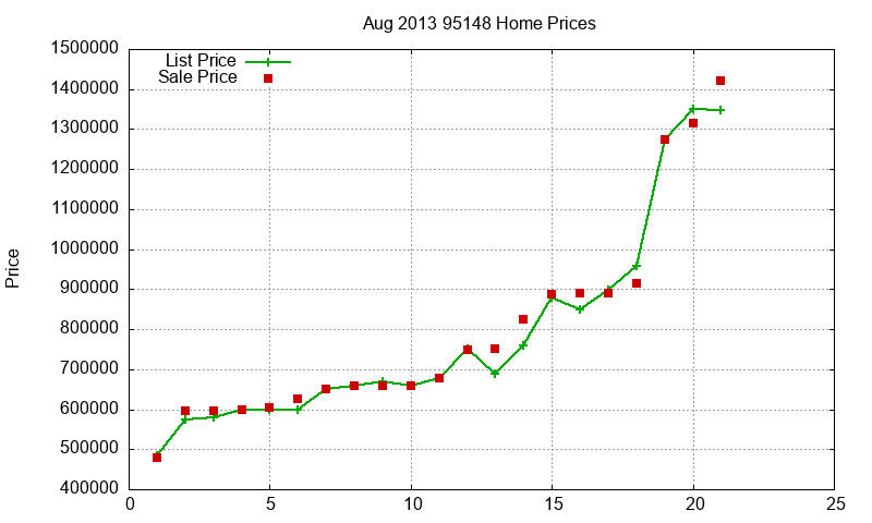 95148 Homes Just Sold 2013-08 95148 Homes Just Sold 2013-08