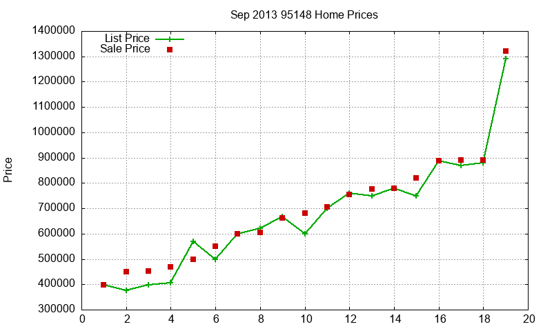 95148 Homes Just Sold 2013-09 95148 Homes Just Sold 2013-09