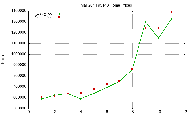 95148 Homes Just Sold 2014-03 95148 Homes Just Sold 2014-03