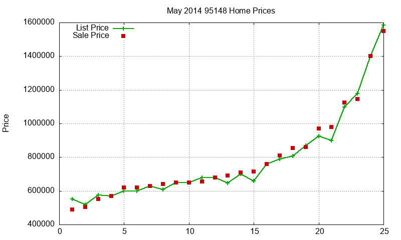 95148 Homes Just Sold 2014-05 95148 Homes Just Sold 2014-05