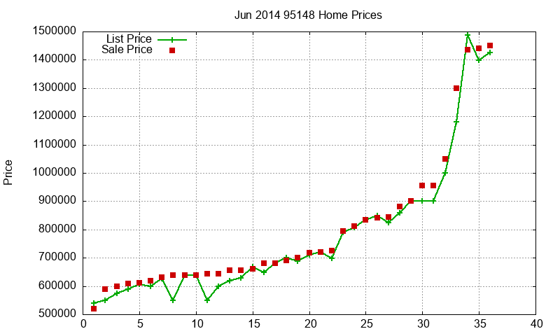 95148 Homes Just Sold 2014-06 95148 Homes Just Sold 2014-06