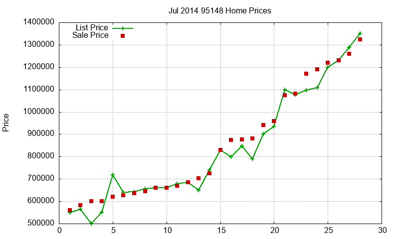 95148 Homes Just Sold 2014-07 95148 Homes Just Sold 2014-07