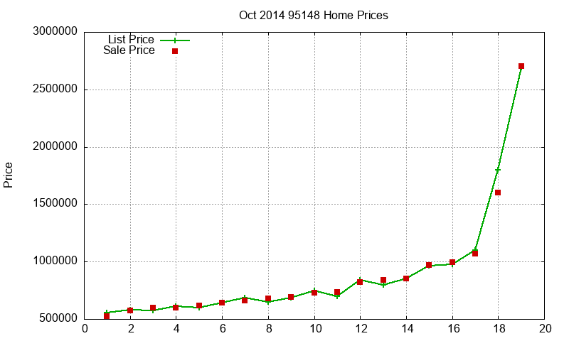 95148 Homes Just Sold 2014-10 95148 Homes Just Sold 2014-10