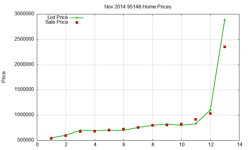 95148 Homes Just Sold 2014-11 95148 Homes Just Sold 2014-11