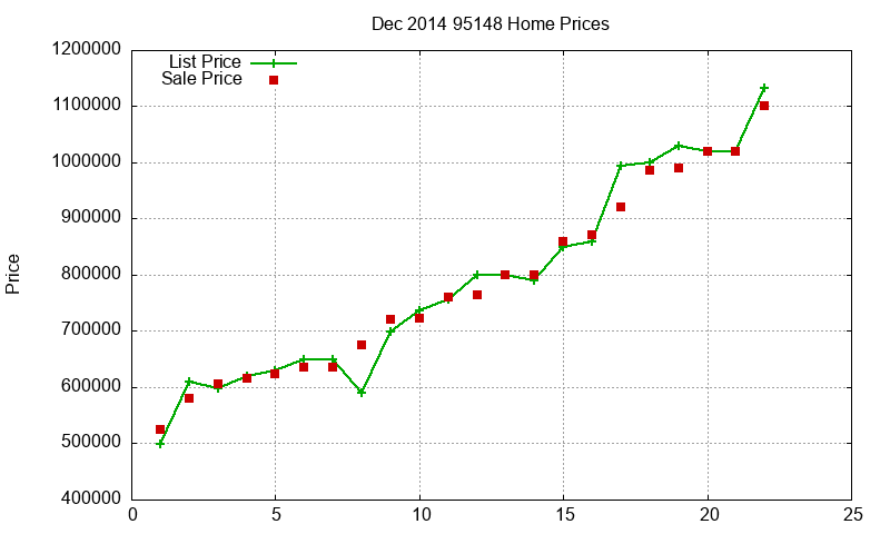 95148 Homes Just Sold 2014-12 95148 Homes Just Sold 2014-12