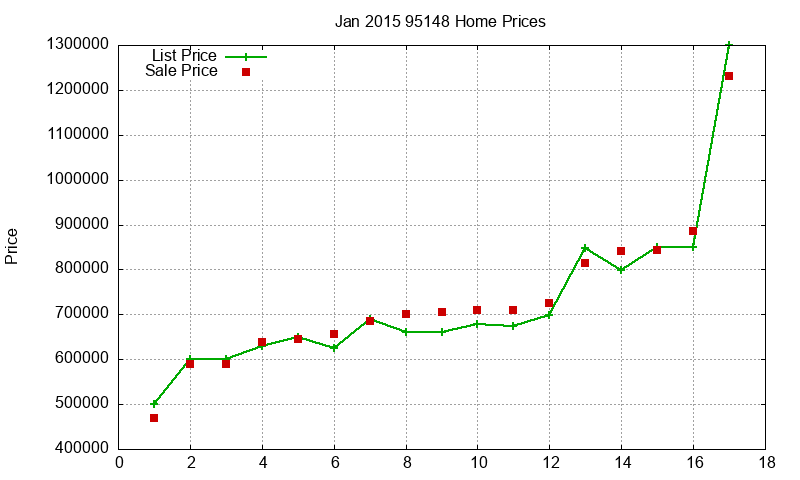 95148 Homes Just Sold 2015-01 95148 Homes Just Sold 2015-01