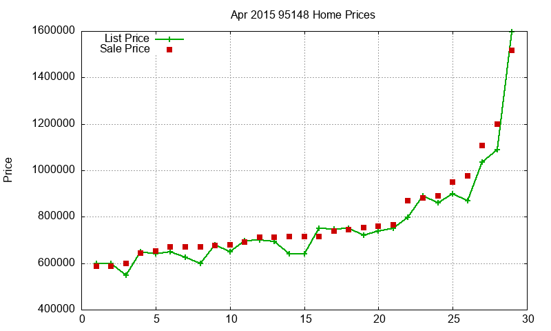 95148 Homes Just Sold 2015-04 95148 Homes Just Sold 2015-04
