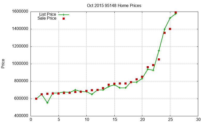 95148 Homes Just Sold 2015-10 95148 Homes Just Sold 2015-10