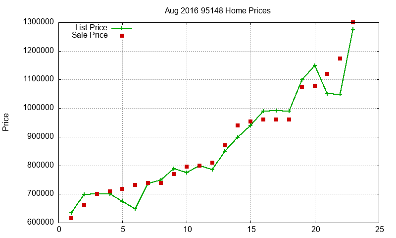 95148 Homes Just Sold 2016-08 95148 Homes Just Sold 2016-08