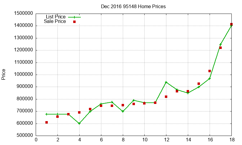 95148 Homes Just Sold 2016-12 95148 Homes Just Sold 2016-12
