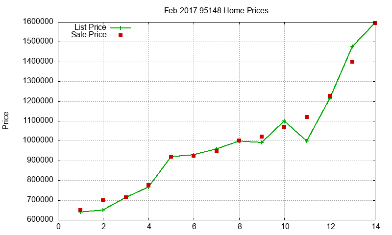 95148 Homes Just Sold 2017-02 95148 Homes Just Sold 2017-02