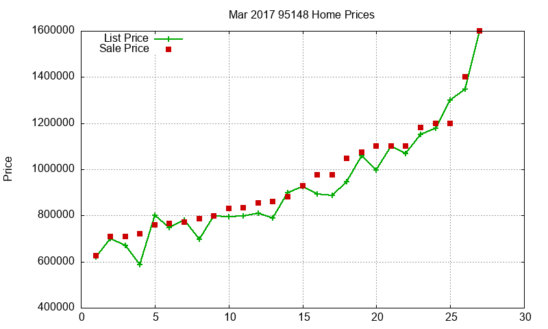 95148 Homes Just Sold 2017-03 95148 Homes Just Sold 2017-03