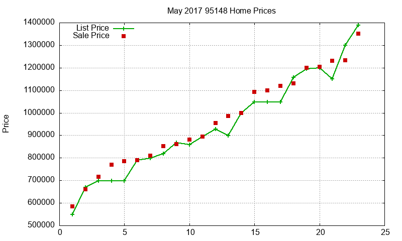 95148 Homes Just Sold 2017-05 95148 Homes Just Sold 2017-05