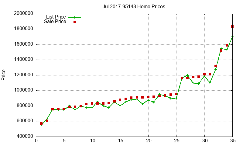 95148 Homes Just Sold 2017-07 95148 Homes Just Sold 2017-07