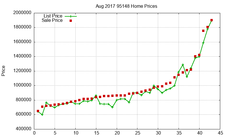 95148 Homes Just Sold 2017-08 95148 Homes Just Sold 2017-08