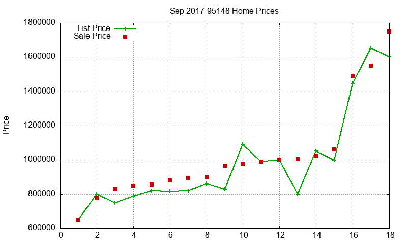 95148 Homes Just Sold 2017-09 95148 Homes Just Sold 2017-09