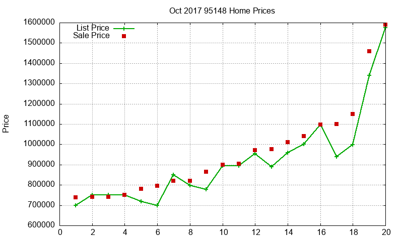 95148 Homes Just Sold 2017-10 95148 Homes Just Sold 2017-10