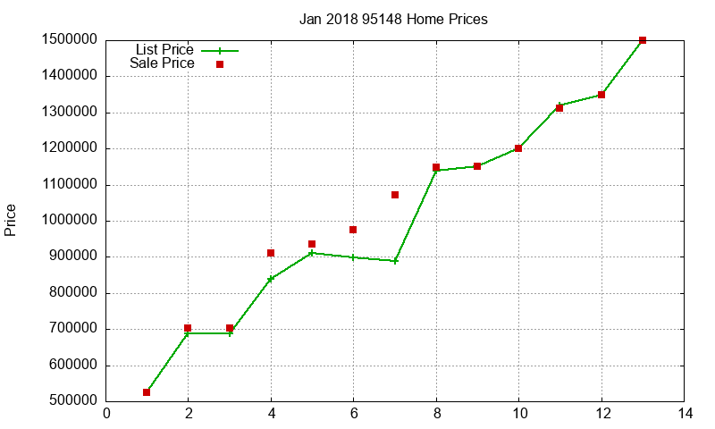 95148 Homes Just Sold 2018-01 95148 Homes Just Sold 2018-01