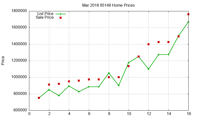 95148 Homes Just Sold 2018-03 95148 Homes Just Sold 2018-03