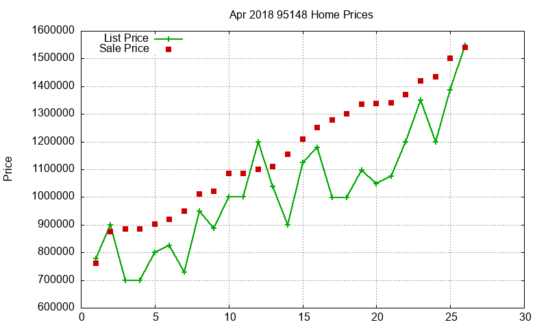 95148 Homes Just Sold 2018-04 95148 Homes Just Sold 2018-04