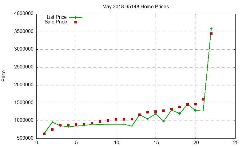 95148 Homes Just Sold 2018-05 95148 Homes Just Sold 2018-05