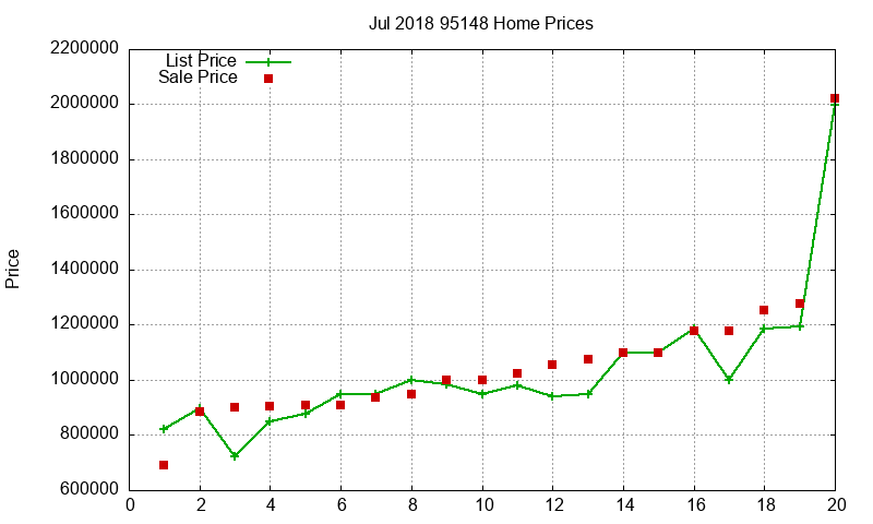 95148 Homes Just Sold 2018-07 95148 Homes Just Sold 2018-07