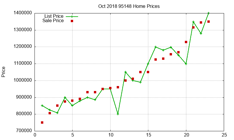 95148 Homes Just Sold 2018-10 95148 Homes Just Sold 2018-10