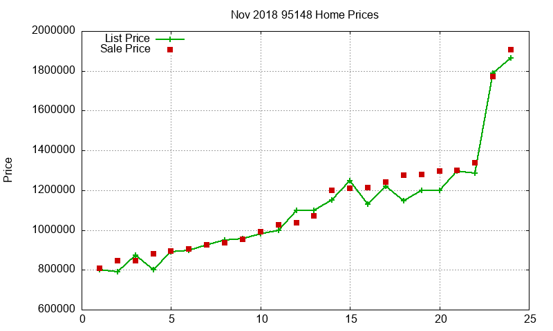 95148 Homes Just Sold 2018-11 95148 Homes Just Sold 2018-11