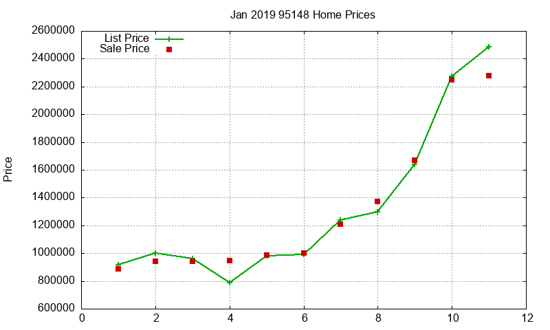 95148 Homes Just Sold 2019-01 95148 Homes Just Sold 2019-01