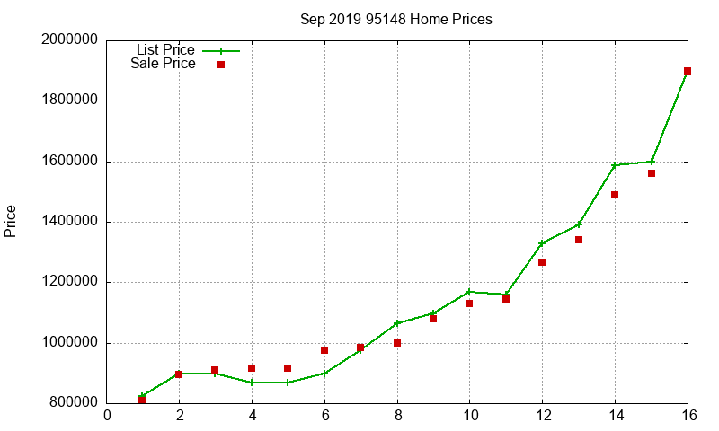 95148 Homes Just Sold 2019-09 95148 Homes Just Sold 2019-09