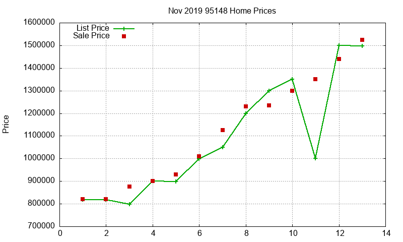 95148 Homes Just Sold 2019-11 95148 Homes Just Sold 2019-11