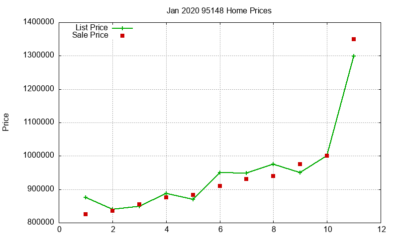95148 Homes Just Sold 2020-01 95148 Homes Just Sold 2020-01