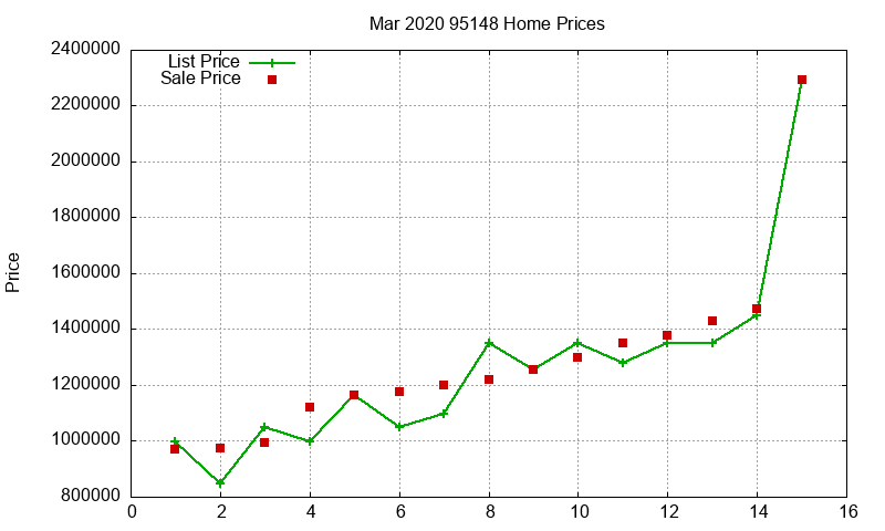 95148 Homes Just Sold 2020-03 95148 Homes Just Sold 2020-03
