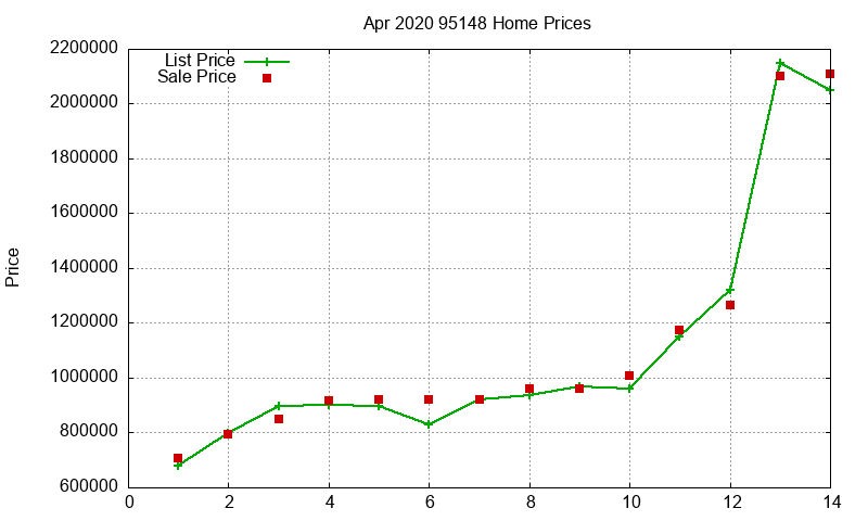 95148 Homes Just Sold 2020-04 95148 Homes Just Sold 2020-04