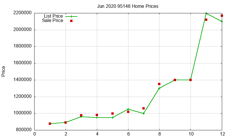95148 Homes Just Sold 2020-06 95148 Homes Just Sold 2020-06