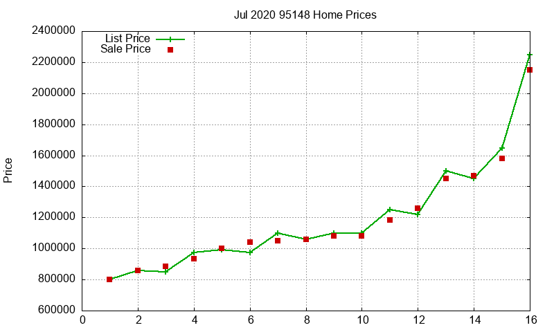 95148 Homes Just Sold 2020-07 95148 Homes Just Sold 2020-07