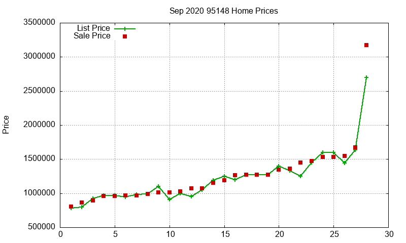 95148 Homes Just Sold 2020-09 95148 Homes Just Sold 2020-09
