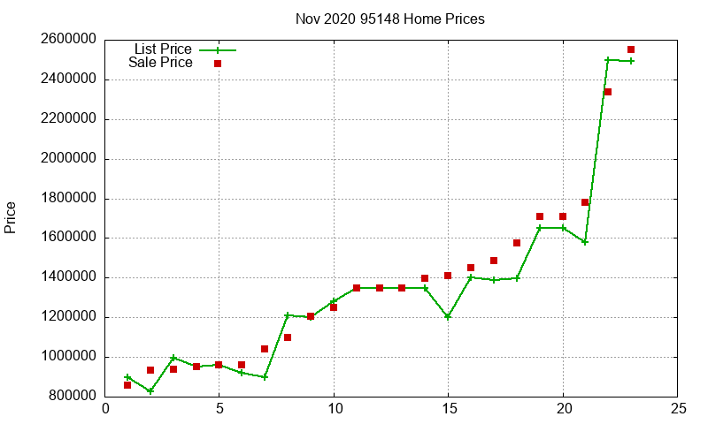 95148 Homes Just Sold 2020-11 95148 Homes Just Sold 2020-11