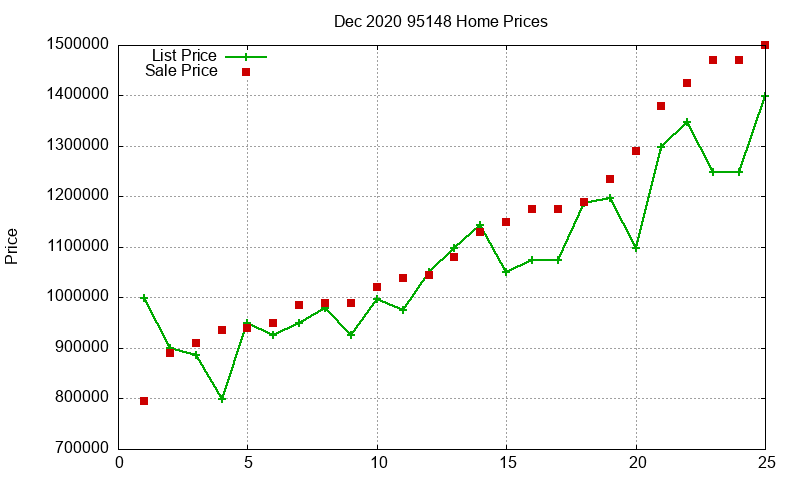 95148 Homes Just Sold 2020-12 95148 Homes Just Sold 2020-12