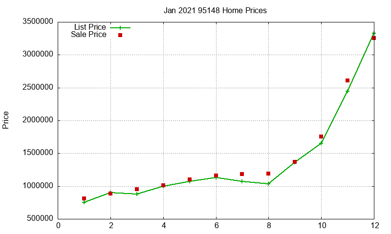 95148 Homes Just Sold 2021-01 95148 Homes Just Sold 2021-01