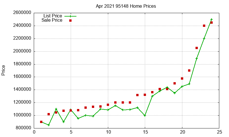 95148 Homes Just Sold 2021-04 95148 Homes Just Sold 2021-04